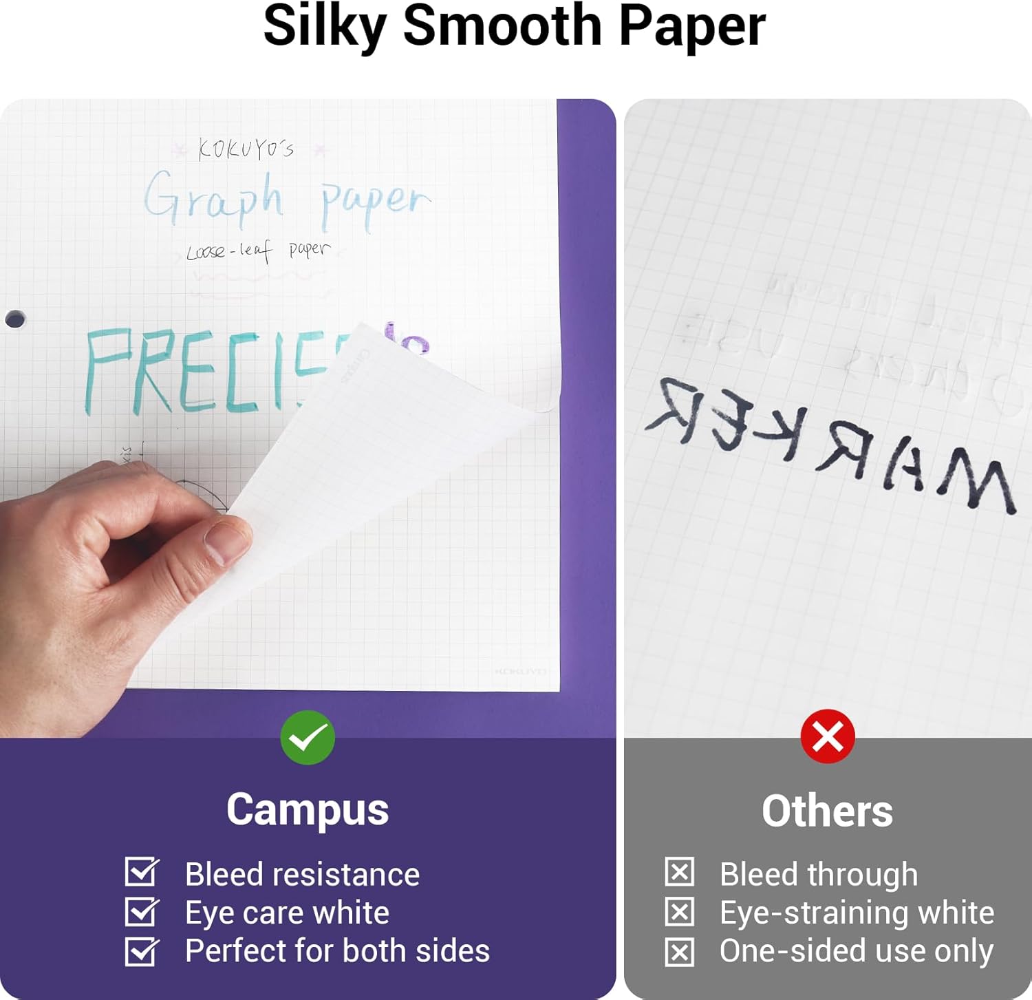 KOKUYO 5x5 Graph Paper, 8.25x11 Inches, 500 Sheets Loose Leaf Paper, Smooth Writing Surface, Bleed Resistant Filler Paper for Math, Engineering, Art Projects (Japan Import)