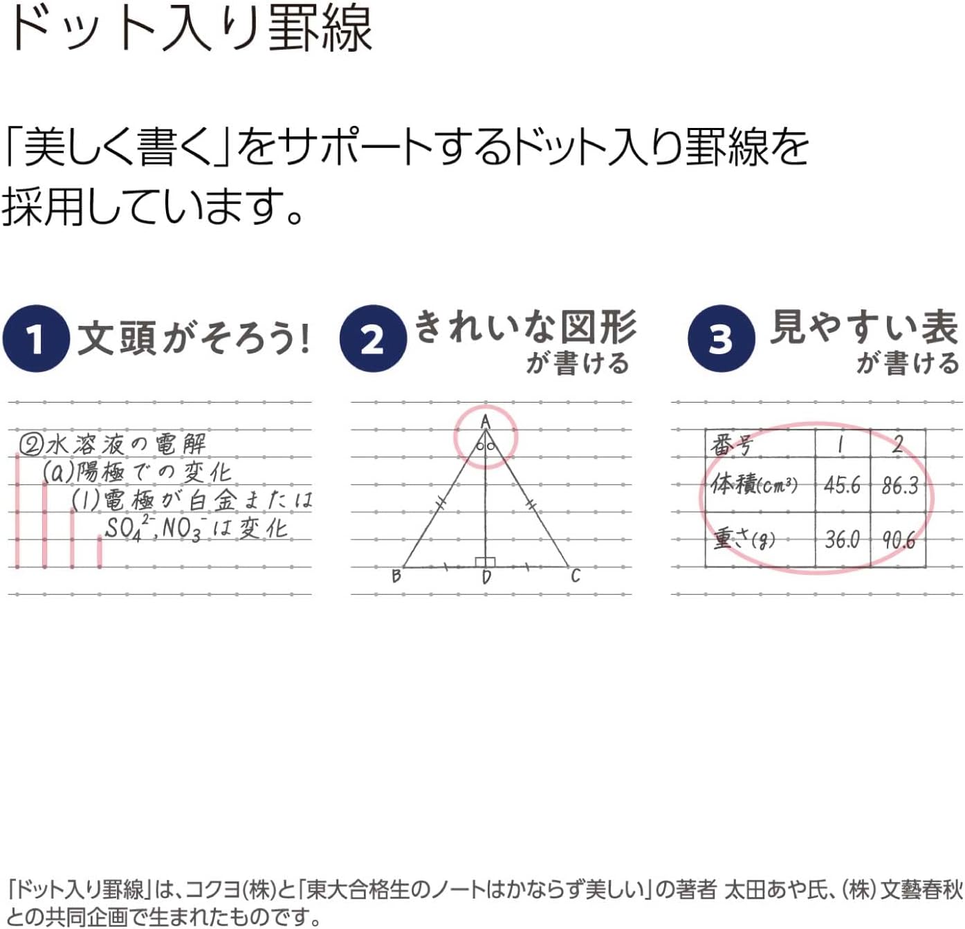KOKUYO Composition Notebooks, 5 Pack Smart Campus Semi-B5 Comp Book with Dot A 7mm Ruled, 30 Sheets, School Lined Notebook in White, Journal Notebook for Women Work Study Note Taking (NO-GS3CWATX5)