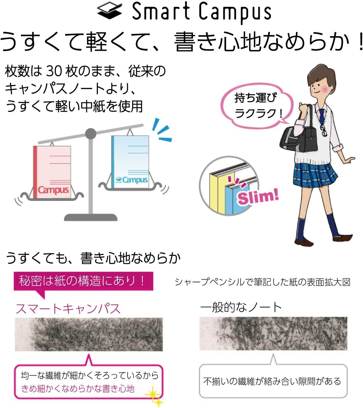 KOKUYO Composition Notebooks, 5 Pack Smart Campus Semi-B5 Comp Book with Dot A 7mm Ruled, 30 Sheets, School Lined Notebook in White, Journal Notebook for Women Work Study Note Taking (NO-GS3CWATX5)