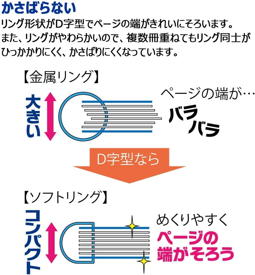 KOKUYO Spiral Lined Notebook, 5 Pack 10'' x 7'' Pastel Journal B5 Campus Soft Ring Notebooks with Dot 7 mm Ruled, 40 Sheets, 1 Subject Notebook, Note Taking for School. Japan Import (SU-S111AT)