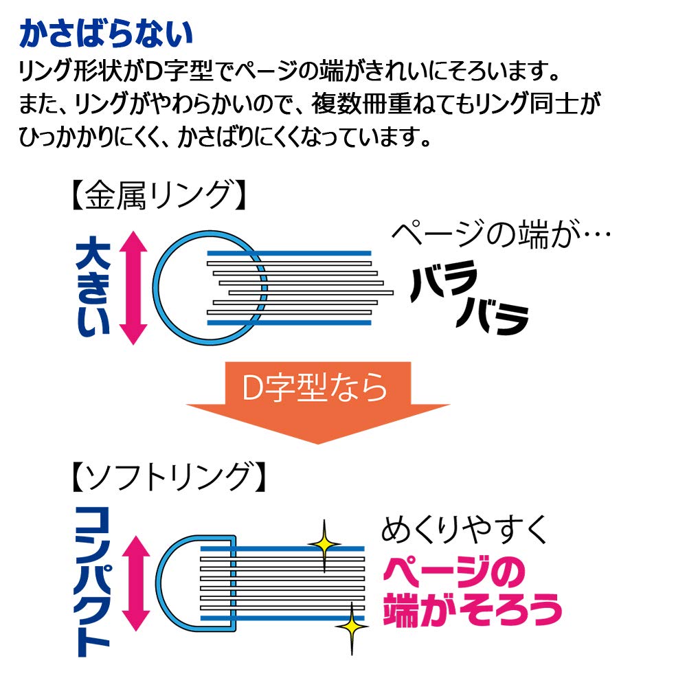 Kokuyo Campus Soft Ring Notebook, A5, B 6mm Dot Ruled, 29 Lines, 50 Sheets, Green, Set of 2, Japan Import (SU-S131BT-G)