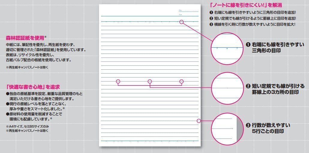 KOKUYO Campus Notebook, A 7mm Ruled, A4, 30 Sheets, 35 Lines, Pink, Pack of 3, Japan Import (NO-203AX3)