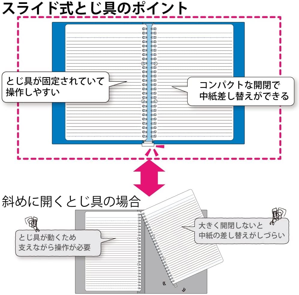Kokuyo Campus Slide Binder with 5 Tab Dividers, Slim Type, A4, 30 Holes, Up to 65 Sheets, Transparent, Japan Import (RU-P173NT)