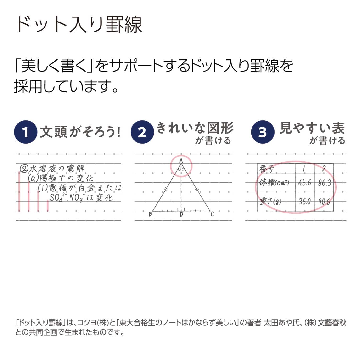 KOKUYO Composition Notebooks, 5 Pack Smart Campus Semi-B5 Comp Book with Dot B 6mm Ruled, 30 Sheets, School Lined Notebook in White, Journal Notebook for Women Work Study Note Taking (NO-GS3CWBTX5)