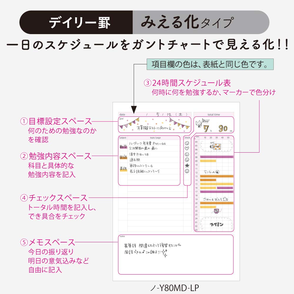 Kokuyo Campus Study Planner Notebook, Daily Ruled, A5, Mint Green, for 63 Days, Japan Import (NO-Y82MD-G)