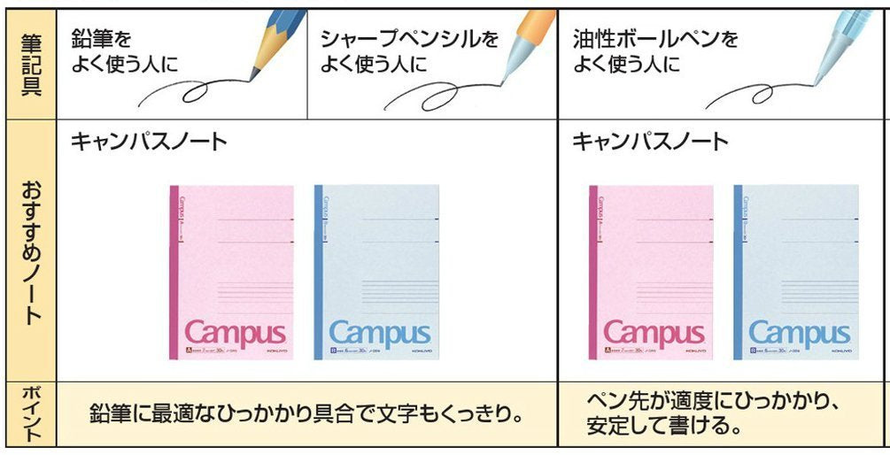 KOKUYO Campus Notebook, A 7mm Ruled, A4, 30 Sheets, 35 Lines, Pink, Pack of 3, Japan Import (NO-203AX3)