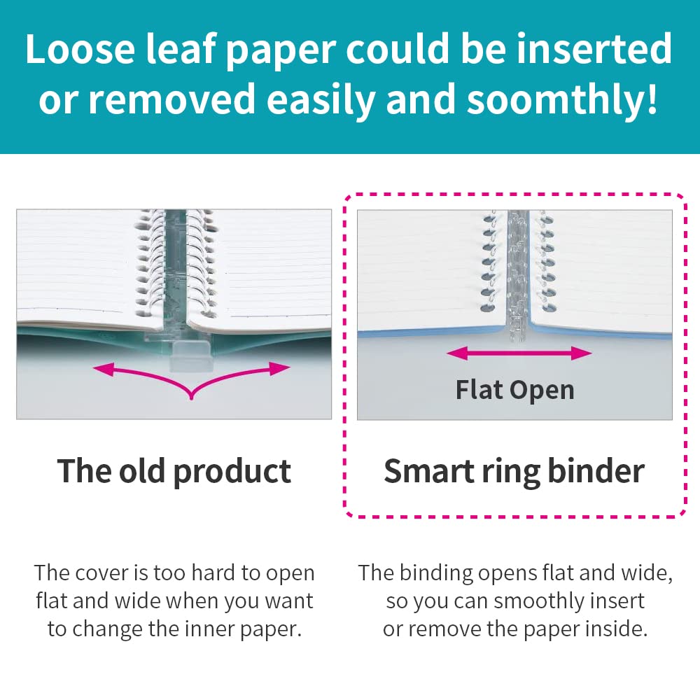 Kokuyo Campus Smart Ring Binders 5 Pack, B5 Binder Notebooks, 60 Sheets Capacity, 26 Holes Slim Binder Folder and 300 Sheets Campus Loose-leaf Paper for Work, Study and Journal, Japan Import