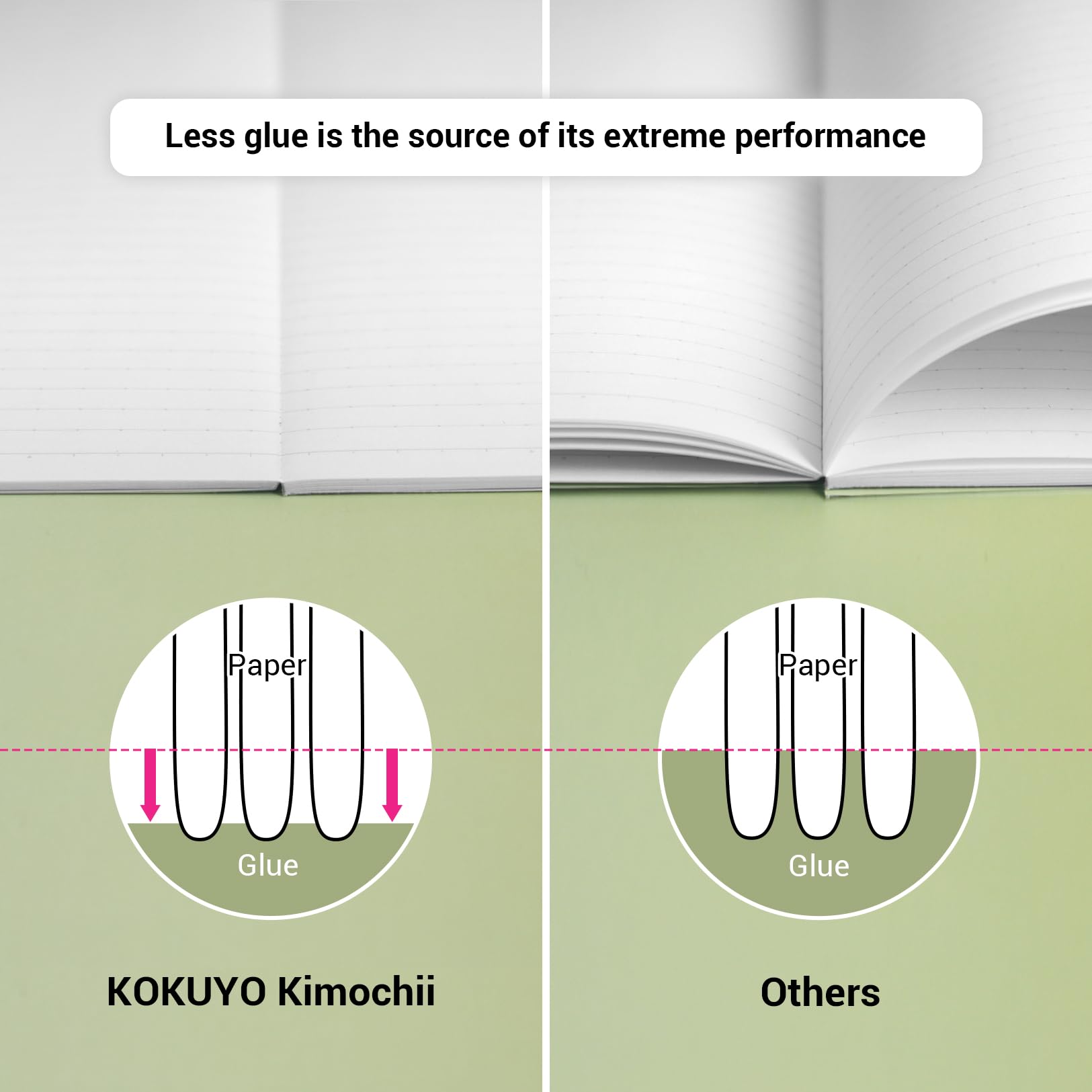 KOKUYO Composition Notebooks, 7" x 10" Kimochii Dot Lined Notebook, 30 Sheets College Ruled, 3 Pack B5 Notebook for School, School Supplies Comp Book for Note Taking, Green Pink Blue, Japan Import