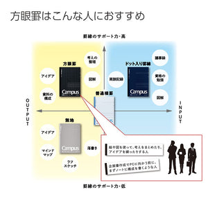 KOKUYO Campus Notebook, Business Type, Grid 5mm Ruled, Semi-B5, 40 Sheets, Black Cover, Japan Import (NO-4S5-D)