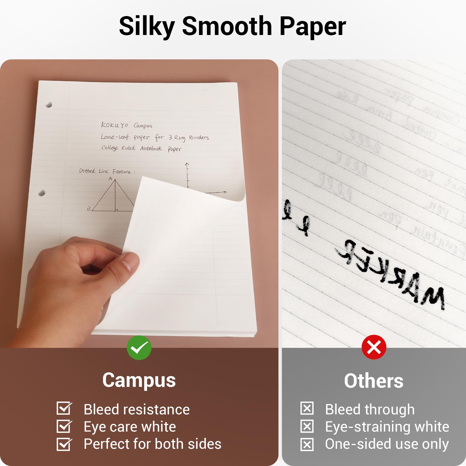 Kokuyo Campus Loose Leaf Paper for 3 Ring Binders, 11” x 8-1/4” Smooth Writing Lined Paper, 500 Sheets, 70 GSM, College Ruled, Bleeding-Resistance, School Suppliers, Made in Japan (WSG-NO-887G1x5)