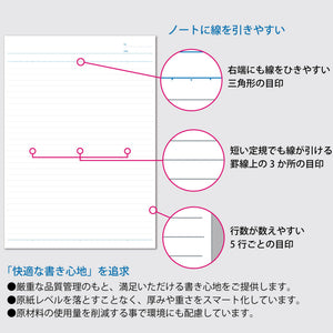 KOKUYO Campus Notebook, A 7mm(0.28in) Ruled, A4, 30 Sheets, 35 Lines, Pack of 5, 5 Colors, Japan Improt (NO-203CAX5)