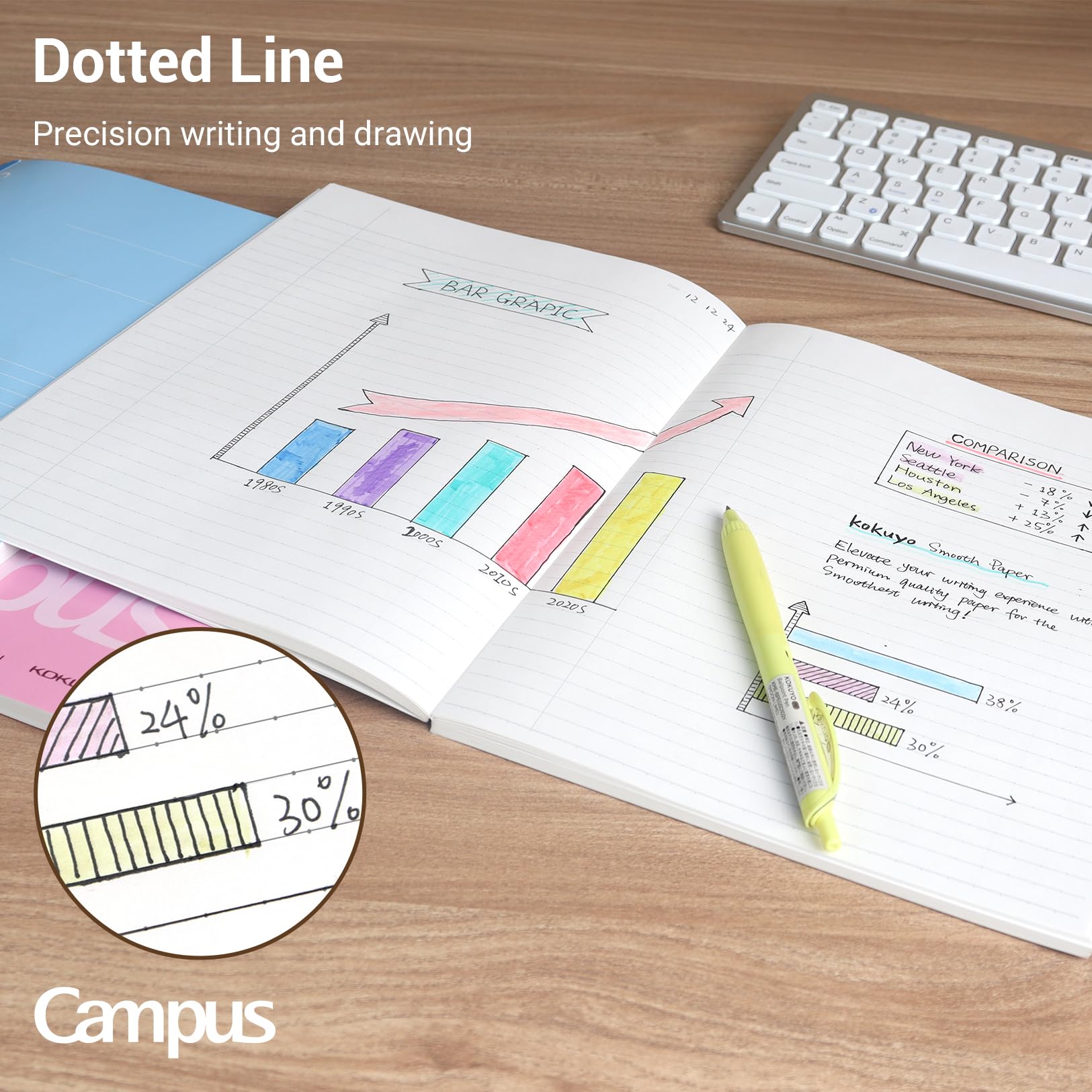 KOKUYO Composition Notebooks, 3 Pack Campus 9-3/4" x 7-1/2" Comp Book with College Ruled, 80 Sheets, Pink Blue Lavender School Lined Notebook Journal for Work Study Note Taking (WSG-NO-308CG1×3)