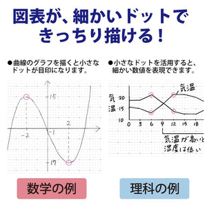KOKUYO Campus Notebook for Science Subjects, Dot B 6mm Ruled, Semi-B5, 30 Sheets, 35 Lines, Pack of 5, 5 Colors, Japan Import (NO-F3CBKNX5)