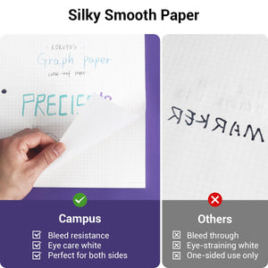 KOKUYO 5x5 Graph Paper, 8.25x11 Inches Loose Leaf Paper, 300 Sheets, Smooth Writing Surface, Bleed Resistant Filler Paper for Math, Engineering, Art Projects. Japan Import (WSG-NO-887G2x3)