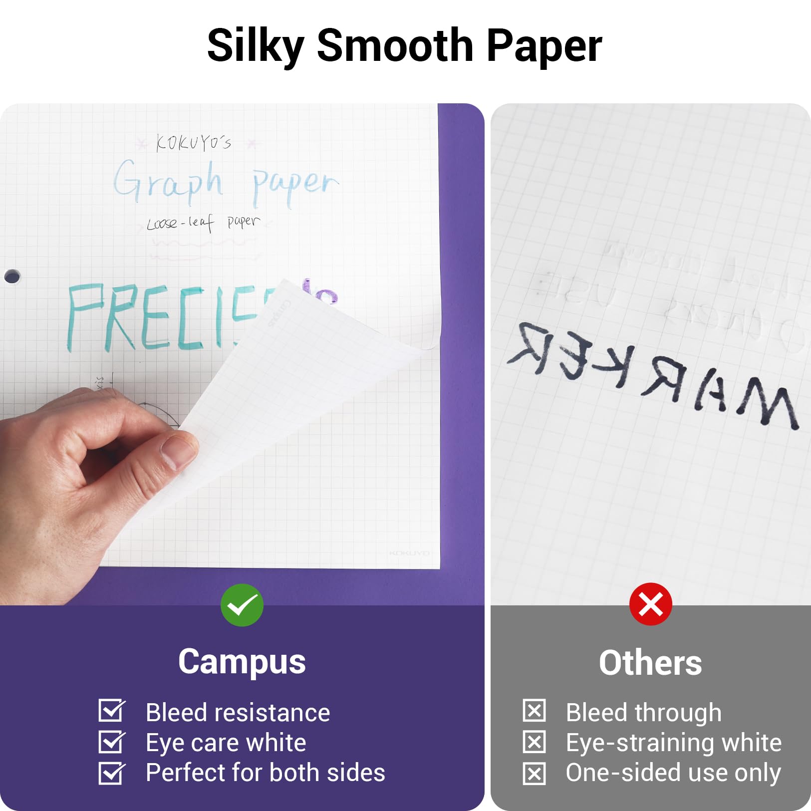 KOKUYO 5x5 Graph Paper, 8.25x11 Inches, 500 Sheets Loose Leaf Paper, Smooth Writing Surface, Bleed Resistant Filler Paper for Math, Engineering, Art Projects. Japan Import (WSG-NO-887G2x5)