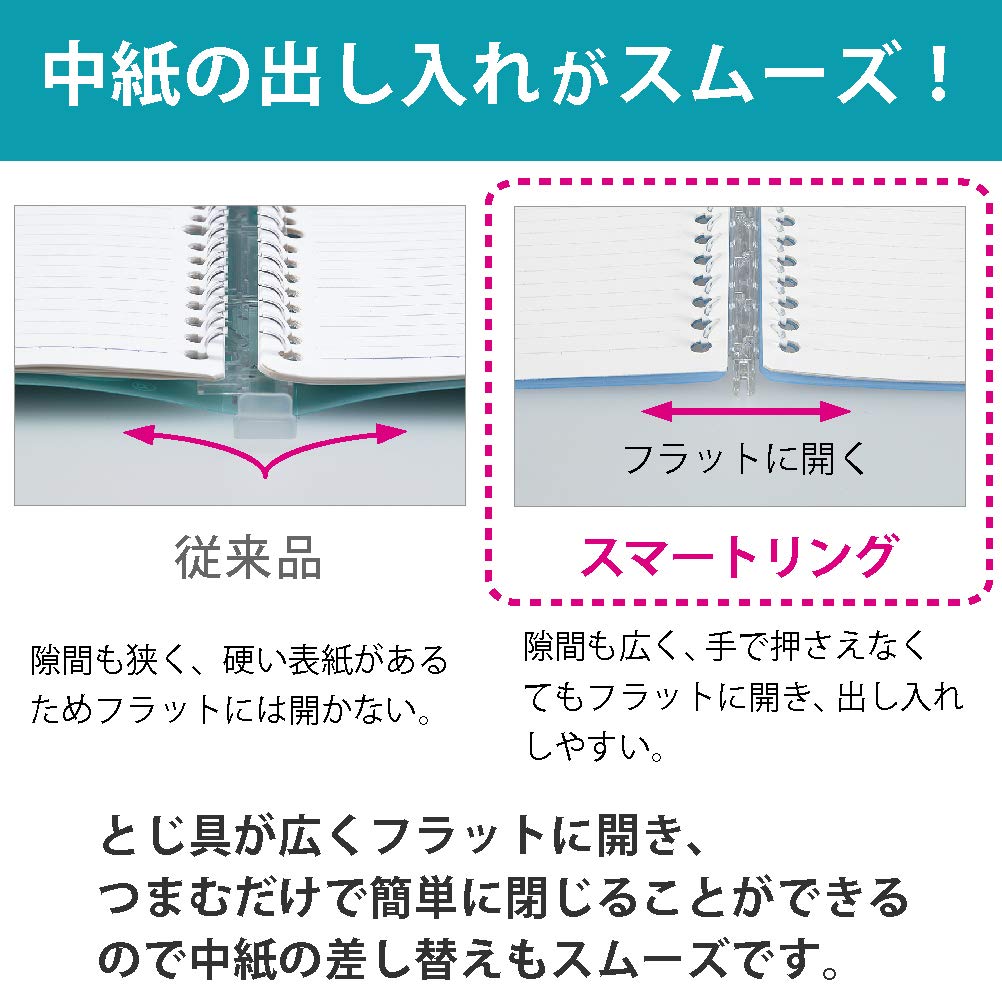 Kokuyo Campus Smart Ring Binder, B5 Light Blue Refillable Binder Notebook 26 Holes with 10 Extra Loose-Leaf Paper, Up to 25 Filler Papers for Work & Study, Japan Import (RU-SP700LB)