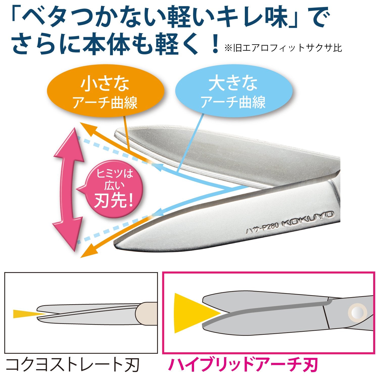 Kokuyo Saxa Glueless Scissors, Green, 3D Blade, Symmetrical Handle for Both Right-hand and Left-hand, with Safety Cap, Japan Import (HASA-P280G)