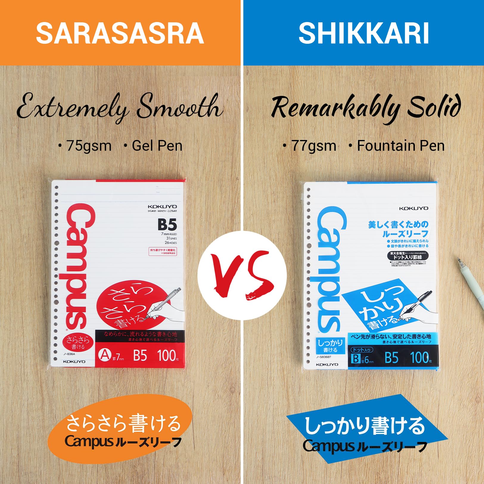 Kokuyo Campus Loose Leaf Paper, B5 Filler Paper with U 8mm Ruled, 50 Sheets 75 GSM Sarasara Smooth Writing, 26 Holes, 10-1/4"x7-1/4” Binder Notebook Bleed Resistant Paper. Japan Import (NO-837UN)